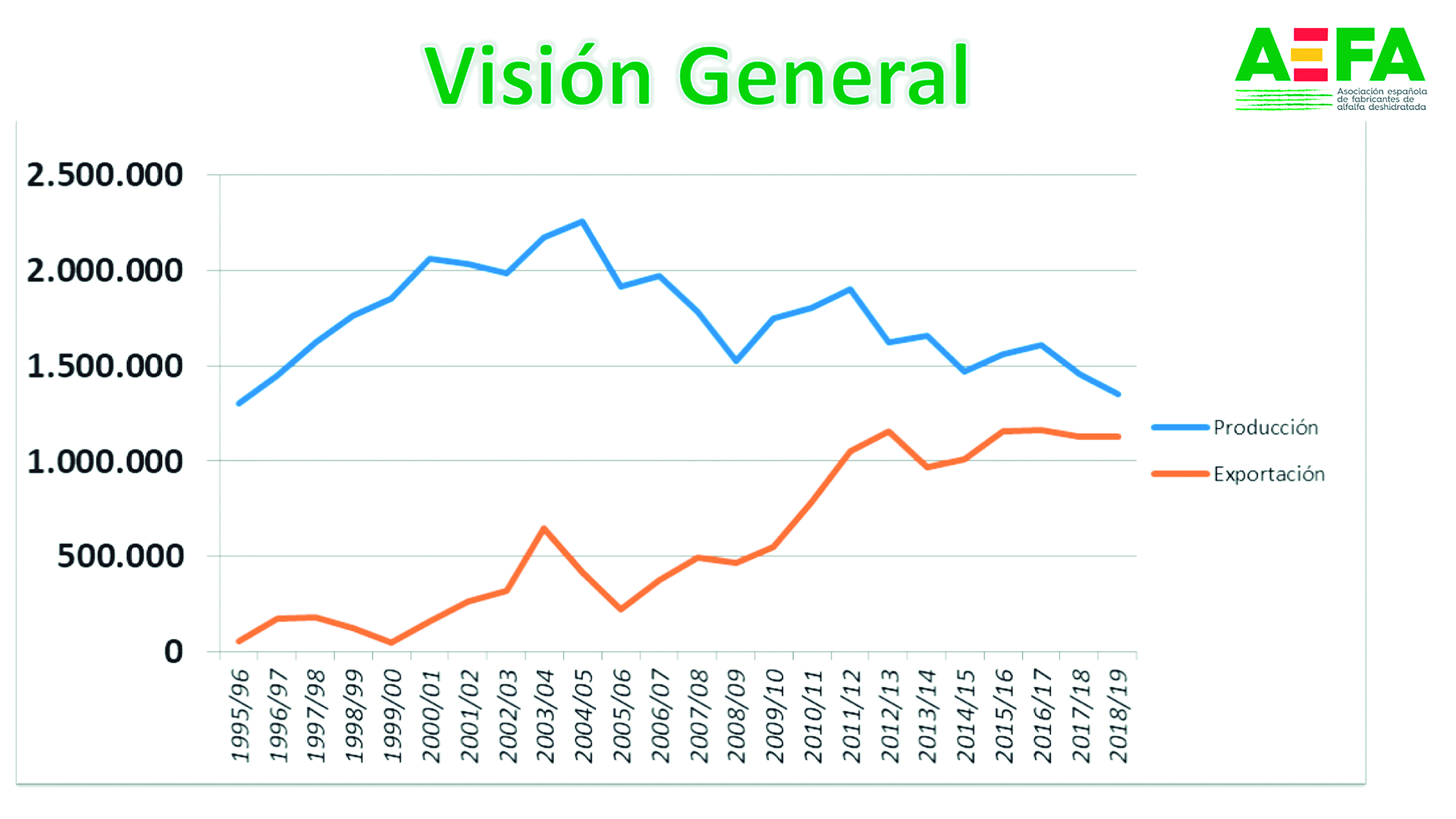 vision-general