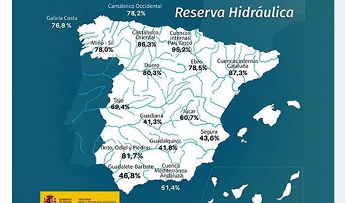 reserva hidrica